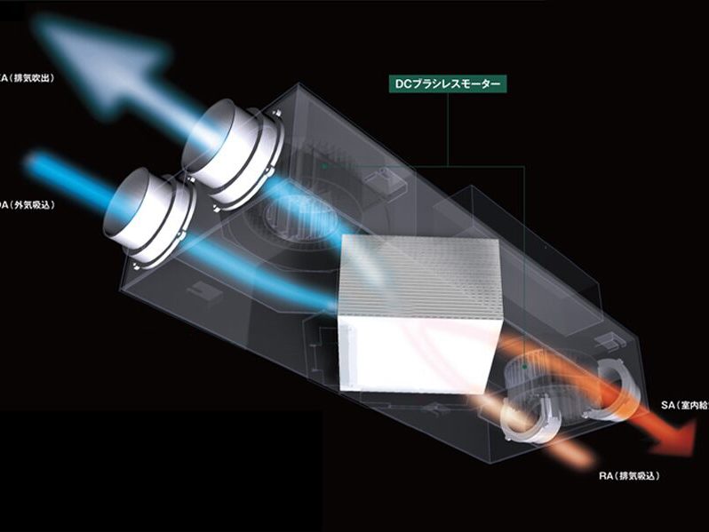 第一種熱交換換気システム