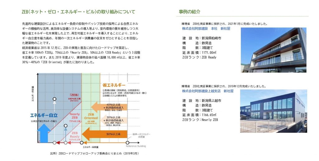 2021年～ＺＥＢの取り組みについて