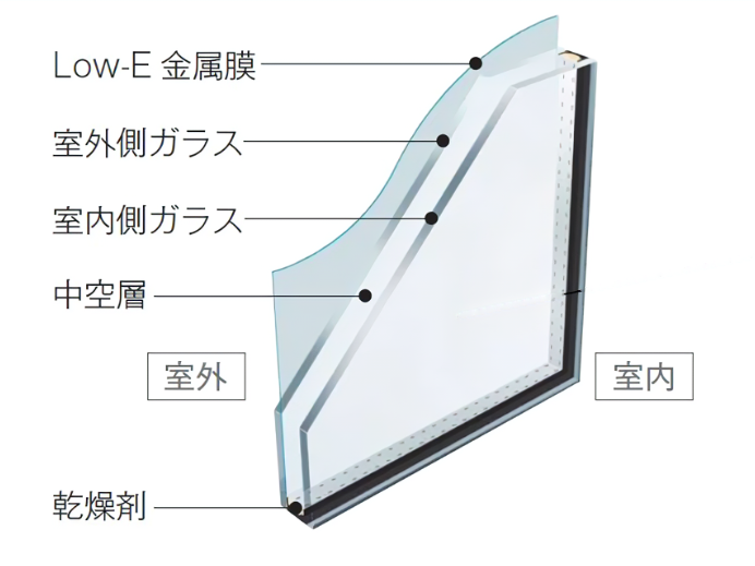 Low-E ガラス＆ペアガラス