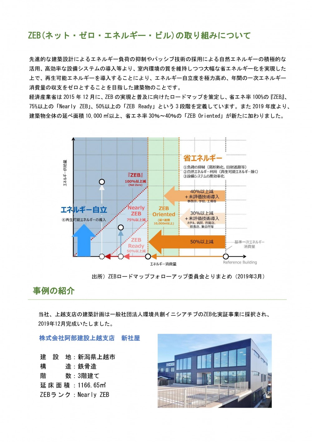 ZEBの取り組みについて