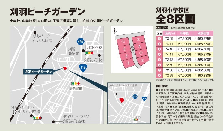 柏崎市、刈羽村　新規2分譲地販売開始！