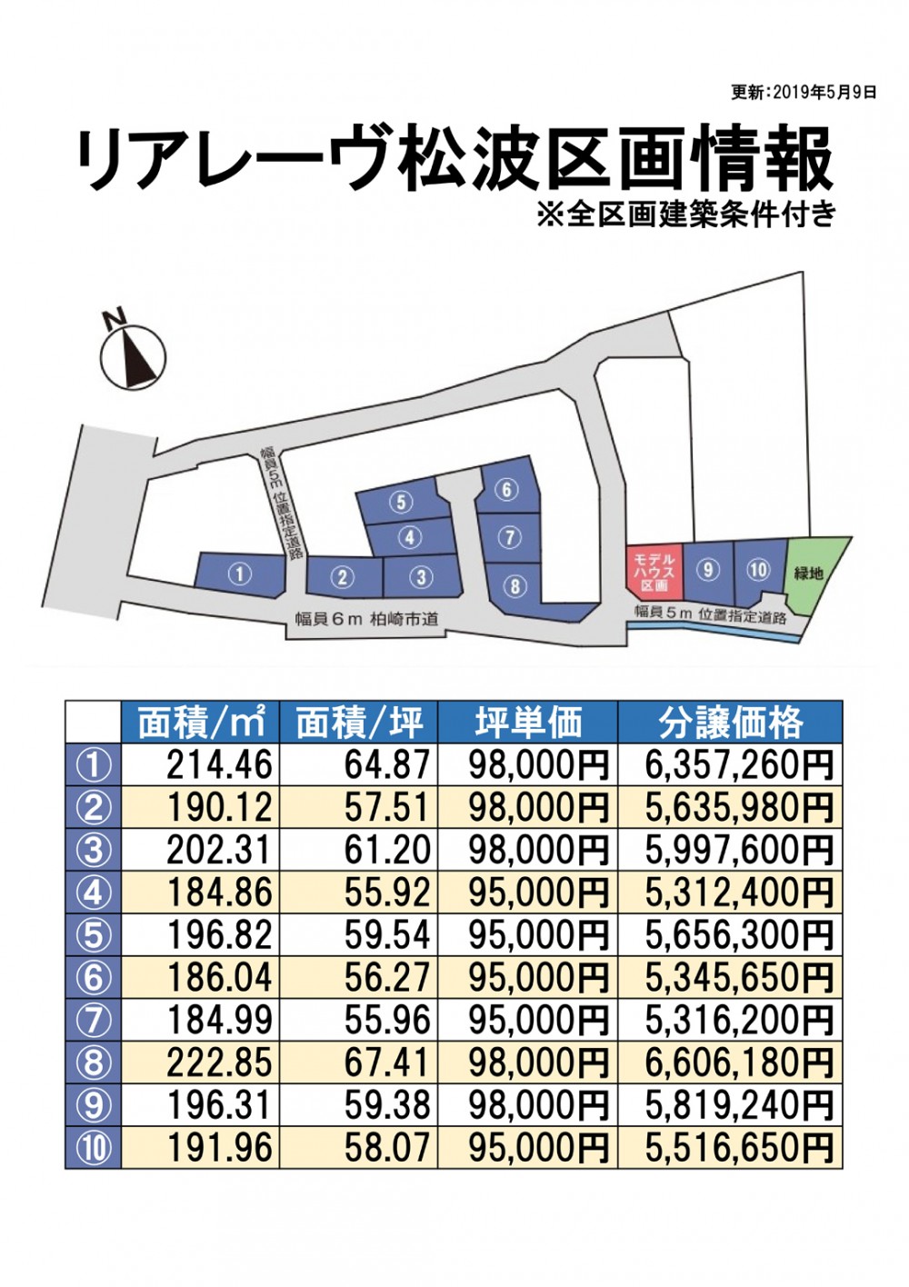 柏崎市松波　新規分譲地造成決定！